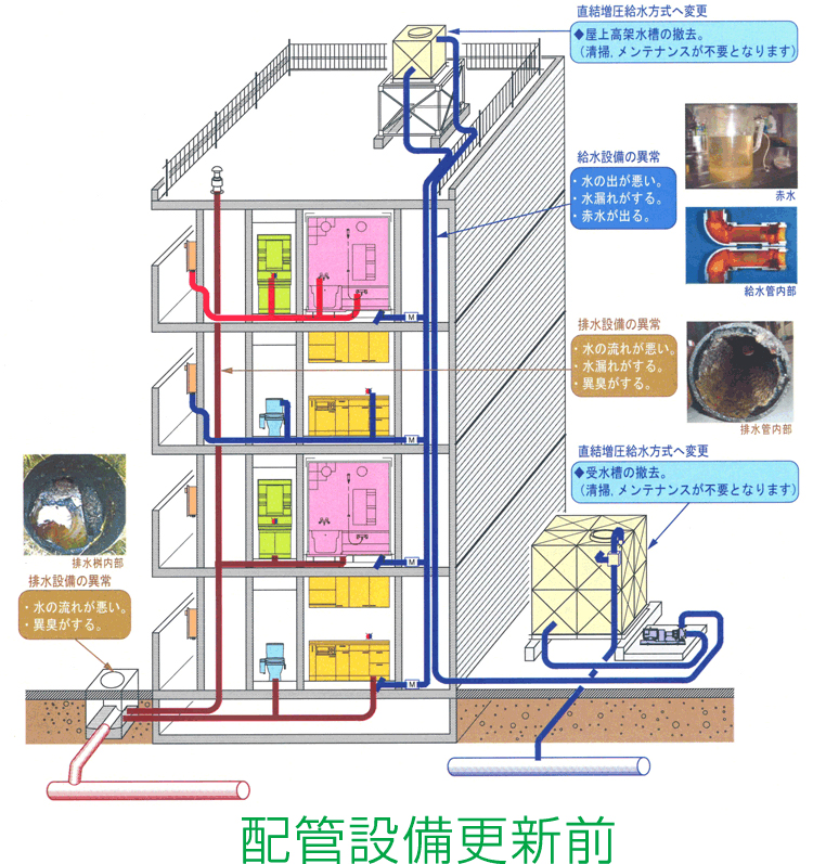 配管設備更新前